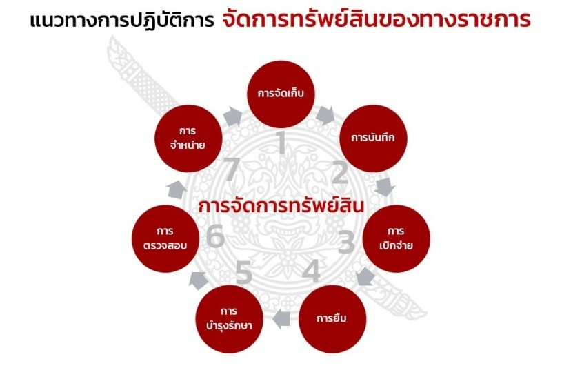 ทรัพย์สิน 1